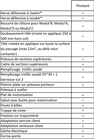 Portail Pivotant capture d’écran 2025 12 15 152531